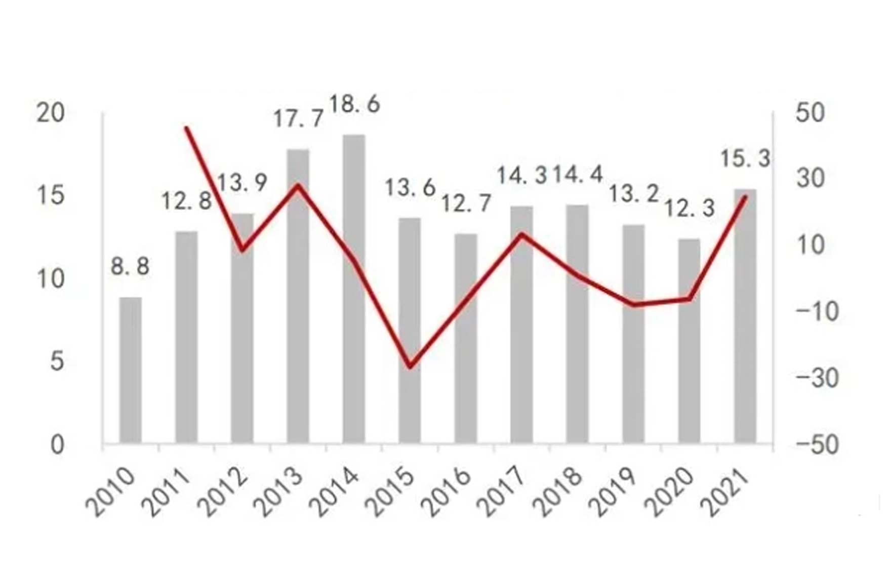 Rapport sur l'industrie des machines de construction et de l'équipement lourd